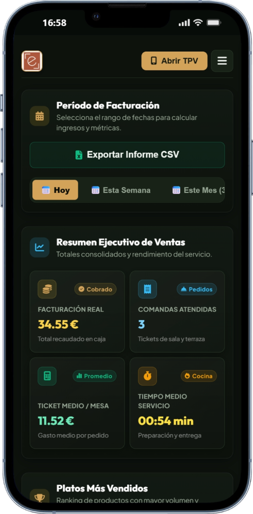 Resumen Ejecutivo de Ventas y Analítica